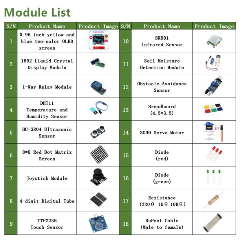Электронный DIY-набор с 1602+0 – обзор и цена Arduino Uno Starter Kit